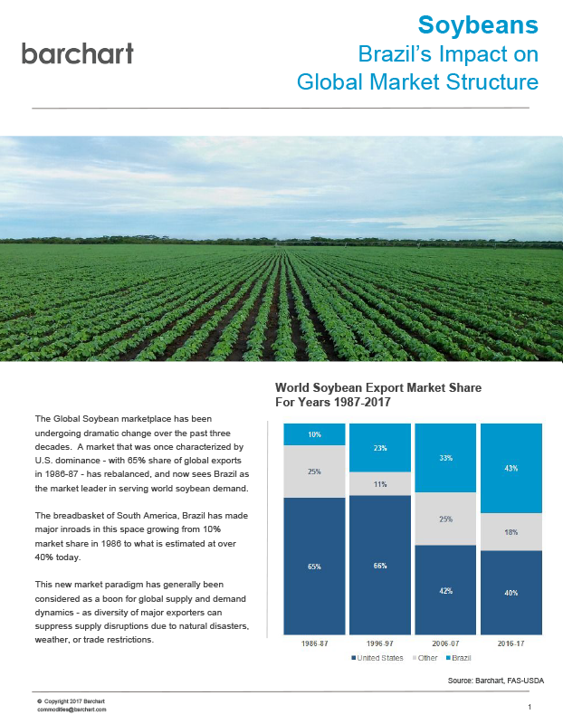 Brazil’s Impact on Global Market Structure