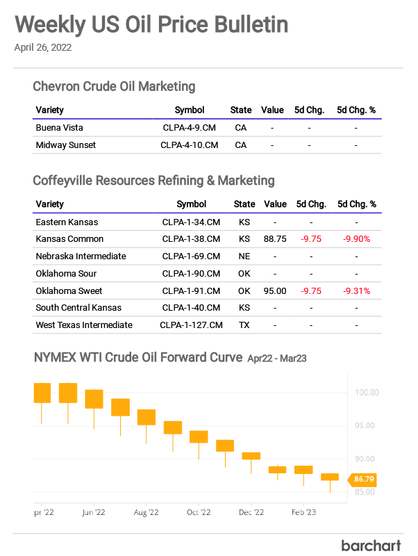 Free weekly report that combines all North American oil price bulletins in one simple tool