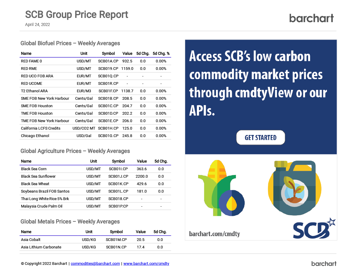 SCB Group Price Report