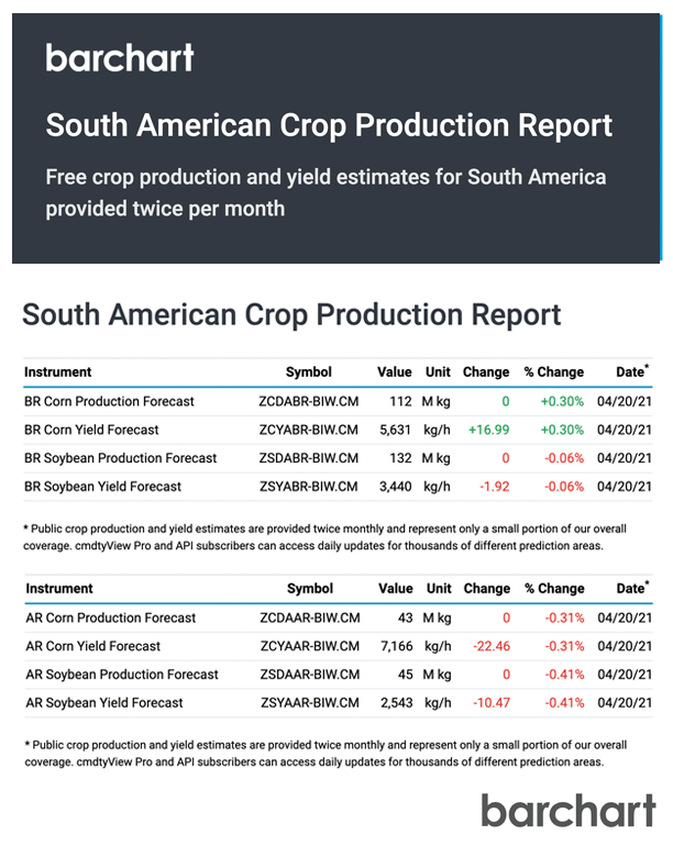 Access our free report to get ahead of government crop production estimates for South America