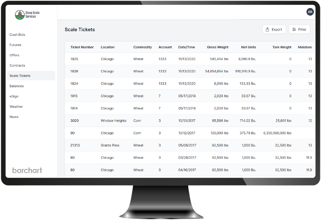 Agriculture: ERP Integration