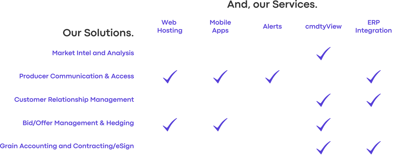 Agriculture: Services and Solutions Table