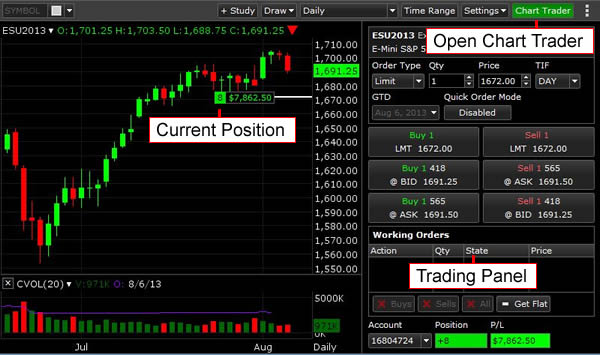 Chart Trader