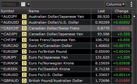 Forex spot rate