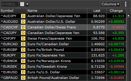 Forex Spot Rates