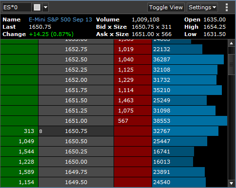 Market Depth Ladder