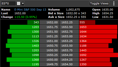 Depth Of Market Chart