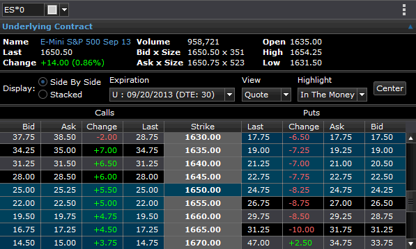 Barchart Trader | About Options
