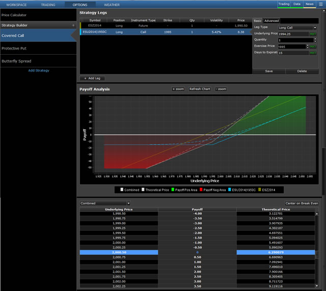 Options Price Calculator and Strategy Builder