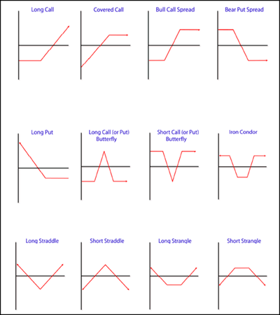 Options Strategy Chart