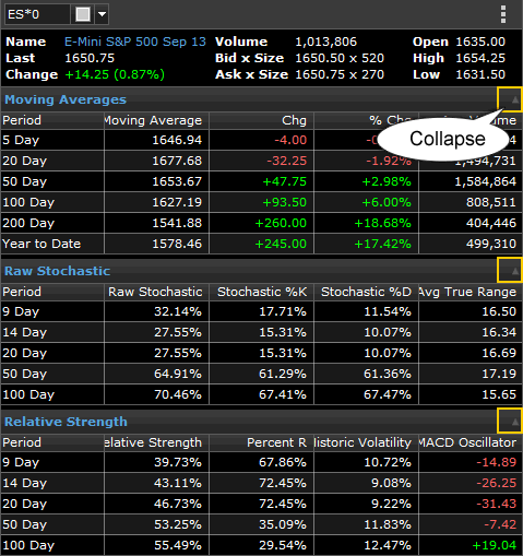 Technical Quote