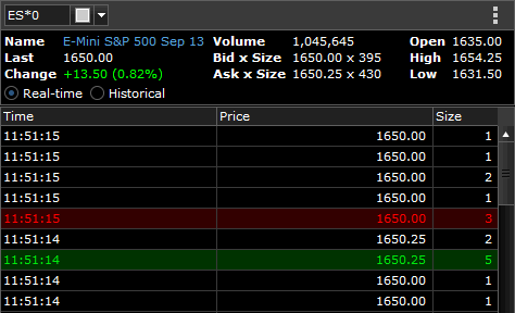 Barchart Trader | Time & Sales
