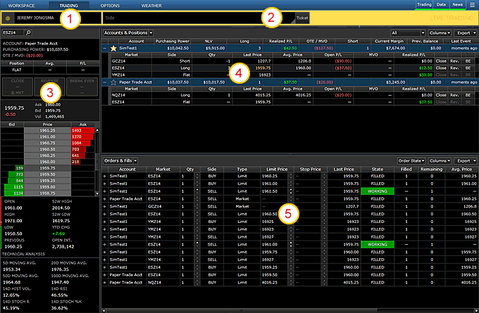 The Trading View tab