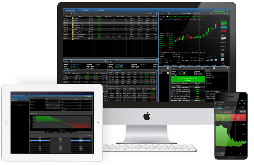 Data Trading Charts