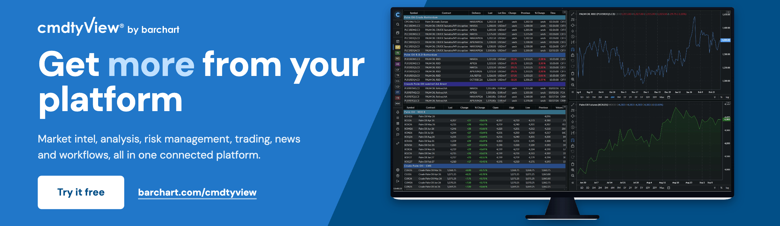 cmdtyView: Get more from your platform