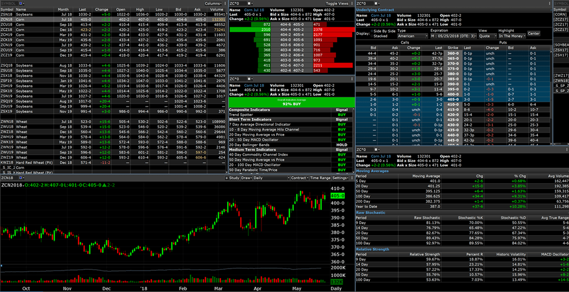 Barchart Trader