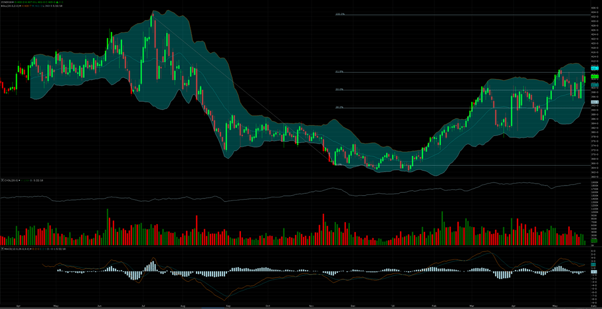 Free Real Time Futures Charts