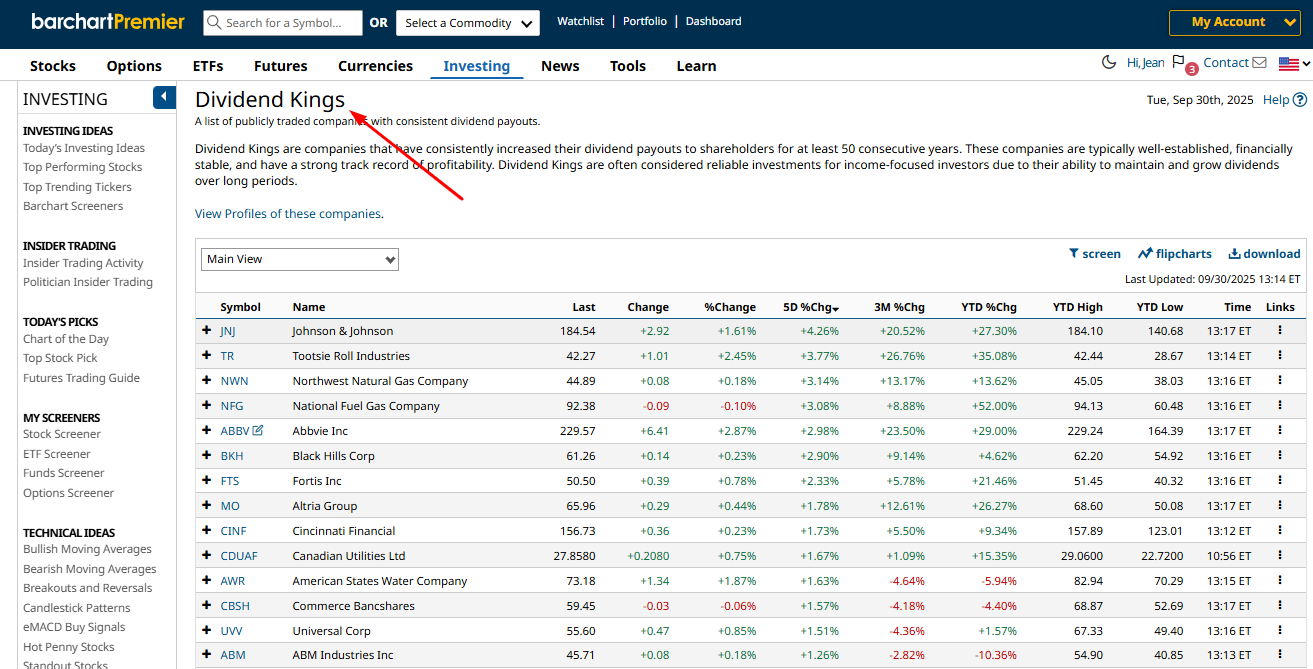 Barchart's Dividend Kings
