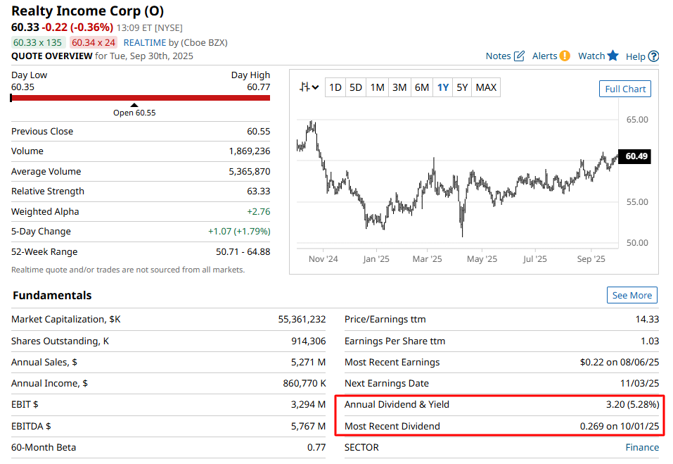 Realty (O) Dividends